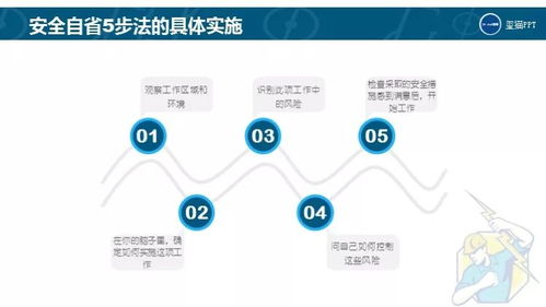 免費(fèi)PPT下載 | 即使離開(kāi)工廠(chǎng)，也應(yīng)謹(jǐn)記的安全用電知識(shí)及網(wǎng)絡(luò)與信息安全軟件開(kāi)發(fā)