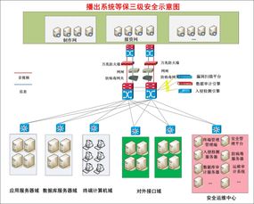 安盟信息廣播電視臺(tái)網(wǎng)絡(luò)安全等級(jí)保護(hù)解決方案