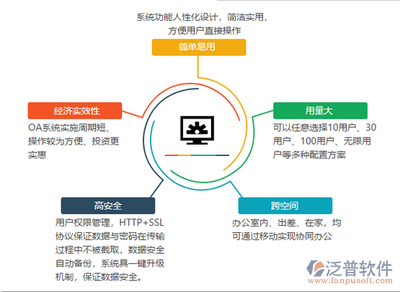 移動辦公軟件與網絡信息安全軟件 定義、融合與發展趨勢